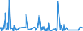 KN 8417 /Exporte /Einheit = Preise (Euro/Tonne) /Partnerland: Niger /Meldeland: Eur27_2020 /8417:Industrieöfen und Laboratoriumsöfen, Nichtelektrisch, Einschl. Verbrennungsöfen; Teile Davon (Ausg. Trockenöfen Sowie Öfen für das Krackverfahren)