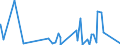 CN 8417 /Exports /Unit = Prices (Euro/ton) /Partner: Guinea Biss. /Reporter: Eur27_2020 /8417:Industrial or Laboratory Furnaces and Ovens, Non-electric, Incl. Incinerators (Excl. Drying Ovens and Ovens for Cracking Operations)