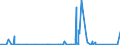 KN 8417 /Exporte /Einheit = Preise (Euro/Tonne) /Partnerland: Sierra Leone /Meldeland: Eur27_2020 /8417:Industrieöfen und Laboratoriumsöfen, Nichtelektrisch, Einschl. Verbrennungsöfen; Teile Davon (Ausg. Trockenöfen Sowie Öfen für das Krackverfahren)