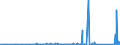 CN 8417 /Exports /Unit = Prices (Euro/ton) /Partner: Equat.guinea /Reporter: Eur27_2020 /8417:Industrial or Laboratory Furnaces and Ovens, Non-electric, Incl. Incinerators (Excl. Drying Ovens and Ovens for Cracking Operations)