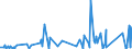 CN 8417 /Exports /Unit = Prices (Euro/ton) /Partner: S.tome /Reporter: Eur27_2020 /8417:Industrial or Laboratory Furnaces and Ovens, Non-electric, Incl. Incinerators (Excl. Drying Ovens and Ovens for Cracking Operations)