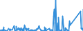 CN 8417 /Exports /Unit = Prices (Euro/ton) /Partner: Congo (Dem. Rep.) /Reporter: Eur27_2020 /8417:Industrial or Laboratory Furnaces and Ovens, Non-electric, Incl. Incinerators (Excl. Drying Ovens and Ovens for Cracking Operations)