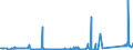 CN 84181080 /Exports /Unit = Prices (Euro/suppl. units) /Partner: Uzbekistan /Reporter: Eur27_2020 /84181080:Combined Refrigerator-freezers, of a Capacity <= 340 l, Fitted With Separate External Doors