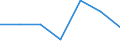 KN 84181090 /Exporte /Einheit = Preise (Euro/Bes. Maßeinheiten) /Partnerland: Island /Meldeland: Eur27 /84181090:Kuehl- und Gefrierschraenke, Kombiniert, mit Gesonderten Aussentueren (Ausg. Fuer Zivile Luftfahrzeuge der Unterposition 8418.10-10)