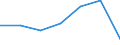 KN 84181090 /Exporte /Einheit = Preise (Euro/Bes. Maßeinheiten) /Partnerland: Norwegen /Meldeland: Eur27 /84181090:Kuehl- und Gefrierschraenke, Kombiniert, mit Gesonderten Aussentueren (Ausg. Fuer Zivile Luftfahrzeuge der Unterposition 8418.10-10)