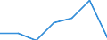 KN 84181090 /Exporte /Einheit = Preise (Euro/Bes. Maßeinheiten) /Partnerland: Schweden /Meldeland: Eur27 /84181090:Kuehl- und Gefrierschraenke, Kombiniert, mit Gesonderten Aussentueren (Ausg. Fuer Zivile Luftfahrzeuge der Unterposition 8418.10-10)