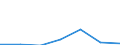 KN 84181090 /Exporte /Einheit = Preise (Euro/Bes. Maßeinheiten) /Partnerland: Oesterreich /Meldeland: Eur27 /84181090:Kuehl- und Gefrierschraenke, Kombiniert, mit Gesonderten Aussentueren (Ausg. Fuer Zivile Luftfahrzeuge der Unterposition 8418.10-10)