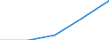 KN 84181090 /Exporte /Einheit = Preise (Euro/Bes. Maßeinheiten) /Partnerland: Tschechoslow /Meldeland: Eur27 /84181090:Kuehl- und Gefrierschraenke, Kombiniert, mit Gesonderten Aussentueren (Ausg. Fuer Zivile Luftfahrzeuge der Unterposition 8418.10-10)