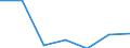 KN 84181090 /Exporte /Einheit = Preise (Euro/Bes. Maßeinheiten) /Partnerland: Marokko /Meldeland: Eur27 /84181090:Kuehl- und Gefrierschraenke, Kombiniert, mit Gesonderten Aussentueren (Ausg. Fuer Zivile Luftfahrzeuge der Unterposition 8418.10-10)