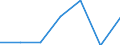 KN 84181090 /Exporte /Einheit = Preise (Euro/Bes. Maßeinheiten) /Partnerland: Algerien /Meldeland: Eur27 /84181090:Kuehl- und Gefrierschraenke, Kombiniert, mit Gesonderten Aussentueren (Ausg. Fuer Zivile Luftfahrzeuge der Unterposition 8418.10-10)