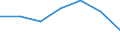 KN 84181090 /Exporte /Einheit = Preise (Euro/Bes. Maßeinheiten) /Partnerland: Mauretanien /Meldeland: Eur27 /84181090:Kuehl- und Gefrierschraenke, Kombiniert, mit Gesonderten Aussentueren (Ausg. Fuer Zivile Luftfahrzeuge der Unterposition 8418.10-10)