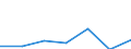 KN 84181090 /Exporte /Einheit = Preise (Euro/Bes. Maßeinheiten) /Partnerland: Mali /Meldeland: Eur27 /84181090:Kuehl- und Gefrierschraenke, Kombiniert, mit Gesonderten Aussentueren (Ausg. Fuer Zivile Luftfahrzeuge der Unterposition 8418.10-10)