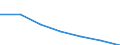 KN 84181090 /Exporte /Einheit = Preise (Euro/Bes. Maßeinheiten) /Partnerland: Niger /Meldeland: Eur27 /84181090:Kuehl- und Gefrierschraenke, Kombiniert, mit Gesonderten Aussentueren (Ausg. Fuer Zivile Luftfahrzeuge der Unterposition 8418.10-10)