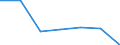 KN 84181090 /Exporte /Einheit = Preise (Euro/Bes. Maßeinheiten) /Partnerland: Senegal /Meldeland: Eur27 /84181090:Kuehl- und Gefrierschraenke, Kombiniert, mit Gesonderten Aussentueren (Ausg. Fuer Zivile Luftfahrzeuge der Unterposition 8418.10-10)