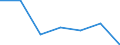 KN 84181090 /Exporte /Einheit = Preise (Euro/Bes. Maßeinheiten) /Partnerland: Guinea-biss. /Meldeland: Eur27 /84181090:Kuehl- und Gefrierschraenke, Kombiniert, mit Gesonderten Aussentueren (Ausg. Fuer Zivile Luftfahrzeuge der Unterposition 8418.10-10)