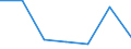 KN 84181090 /Exporte /Einheit = Preise (Euro/Bes. Maßeinheiten) /Partnerland: Elfenbeink. /Meldeland: Eur27 /84181090:Kuehl- und Gefrierschraenke, Kombiniert, mit Gesonderten Aussentueren (Ausg. Fuer Zivile Luftfahrzeuge der Unterposition 8418.10-10)