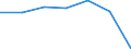 KN 84181090 /Exporte /Einheit = Preise (Euro/Bes. Maßeinheiten) /Partnerland: Togo /Meldeland: Eur27 /84181090:Kuehl- und Gefrierschraenke, Kombiniert, mit Gesonderten Aussentueren (Ausg. Fuer Zivile Luftfahrzeuge der Unterposition 8418.10-10)