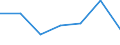 KN 84181090 /Exporte /Einheit = Preise (Euro/Bes. Maßeinheiten) /Partnerland: Benin /Meldeland: Eur27 /84181090:Kuehl- und Gefrierschraenke, Kombiniert, mit Gesonderten Aussentueren (Ausg. Fuer Zivile Luftfahrzeuge der Unterposition 8418.10-10)