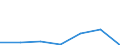 KN 84181090 /Exporte /Einheit = Preise (Euro/Bes. Maßeinheiten) /Partnerland: Ruanda /Meldeland: Eur27 /84181090:Kuehl- und Gefrierschraenke, Kombiniert, mit Gesonderten Aussentueren (Ausg. Fuer Zivile Luftfahrzeuge der Unterposition 8418.10-10)