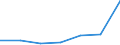 KN 84181090 /Exporte /Einheit = Preise (Euro/Bes. Maßeinheiten) /Partnerland: Burundi /Meldeland: Eur27 /84181090:Kuehl- und Gefrierschraenke, Kombiniert, mit Gesonderten Aussentueren (Ausg. Fuer Zivile Luftfahrzeuge der Unterposition 8418.10-10)