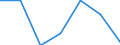 KN 84181090 /Exporte /Einheit = Preise (Euro/Bes. Maßeinheiten) /Partnerland: Aethiopien /Meldeland: Eur27 /84181090:Kuehl- und Gefrierschraenke, Kombiniert, mit Gesonderten Aussentueren (Ausg. Fuer Zivile Luftfahrzeuge der Unterposition 8418.10-10)