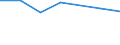 KN 84181090 /Exporte /Einheit = Preise (Euro/Bes. Maßeinheiten) /Partnerland: Seychellen /Meldeland: Eur27 /84181090:Kuehl- und Gefrierschraenke, Kombiniert, mit Gesonderten Aussentueren (Ausg. Fuer Zivile Luftfahrzeuge der Unterposition 8418.10-10)