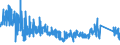 CN 84182110 /Exports /Unit = Prices (Euro/suppl. units) /Partner: Luxembourg /Reporter: Eur27_2020 /84182110:Household Refrigerators, Compression-type, of a Capacity > 340 L