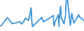 CN 84182110 /Exports /Unit = Prices (Euro/suppl. units) /Partner: Liechtenstein /Reporter: Eur27_2020 /84182110:Household Refrigerators, Compression-type, of a Capacity > 340 L