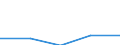 CN 84182110 /Exports /Unit = Prices (Euro/suppl. units) /Partner: Yugoslavia /Reporter: Eur27 /84182110:Household Refrigerators, Compression-type, of a Capacity > 340 L