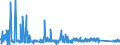 CN 84182110 /Exports /Unit = Prices (Euro/suppl. units) /Partner: Estonia /Reporter: Eur27_2020 /84182110:Household Refrigerators, Compression-type, of a Capacity > 340 L