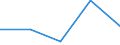 KN 84182110 /Exporte /Einheit = Preise (Euro/Bes. Maßeinheiten) /Partnerland: Tschechoslow /Meldeland: Eur27 /84182110:Kompressorkühlschränke für den Haushalt, mit Einem Inhalt von > 340 L