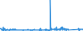 KN 84182110 /Exporte /Einheit = Preise (Euro/Bes. Maßeinheiten) /Partnerland: Ungarn /Meldeland: Eur27_2020 /84182110:Kompressorkühlschränke für den Haushalt, mit Einem Inhalt von > 340 L