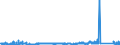 CN 84182110 /Exports /Unit = Prices (Euro/suppl. units) /Partner: Bulgaria /Reporter: Eur27_2020 /84182110:Household Refrigerators, Compression-type, of a Capacity > 340 L