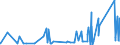 CN 84182110 /Exports /Unit = Prices (Euro/suppl. units) /Partner: Turkmenistan /Reporter: Eur27_2020 /84182110:Household Refrigerators, Compression-type, of a Capacity > 340 L