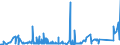 KN 84182110 /Exporte /Einheit = Preise (Euro/Bes. Maßeinheiten) /Partnerland: Ehem.jug.rep.mazed /Meldeland: Eur27_2020 /84182110:Kompressorkühlschränke für den Haushalt, mit Einem Inhalt von > 340 L