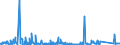 CN 84182110 /Exports /Unit = Prices (Euro/suppl. units) /Partner: Algeria /Reporter: Eur27_2020 /84182110:Household Refrigerators, Compression-type, of a Capacity > 340 L