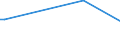 KN 84182110 /Exporte /Einheit = Preise (Euro/Bes. Maßeinheiten) /Partnerland: Süd-sudan /Meldeland: Europäische Union /84182110:Kompressorkühlschränke für den Haushalt, mit Einem Inhalt von > 340 L