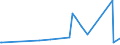 KN 84182110 /Exporte /Einheit = Preise (Euro/Bes. Maßeinheiten) /Partnerland: Ruanda /Meldeland: Eur27_2020 /84182110:Kompressorkühlschränke für den Haushalt, mit Einem Inhalt von > 340 L