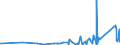 CN 84182159 /Exports /Unit = Prices (Euro/suppl. units) /Partner: Kyrghistan /Reporter: Eur27_2020 /84182159:Household Refrigerators, Compression-type, Building-in Type