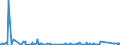 CN 84182159 /Exports /Unit = Prices (Euro/suppl. units) /Partner: Tunisia /Reporter: Eur27_2020 /84182159:Household Refrigerators, Compression-type, Building-in Type