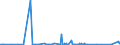 CN 84182159 /Exports /Unit = Prices (Euro/suppl. units) /Partner: Congo /Reporter: Eur27_2020 /84182159:Household Refrigerators, Compression-type, Building-in Type