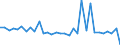 CN 84182191 /Exports /Unit = Prices (Euro/suppl. units) /Partner: United Kingdom(Northern Ireland) /Reporter: Eur27_2020 /84182191:Household Refrigerators Compression-type, of a Capacity <= 250 l (Excl. Table Models and Building-in Types)