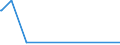 CN 84182191 /Exports /Unit = Prices (Euro/suppl. units) /Partner: San Marino /Reporter: Eur27_2020 /84182191:Household Refrigerators Compression-type, of a Capacity <= 250 l (Excl. Table Models and Building-in Types)