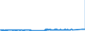 CN 84182199 /Exports /Unit = Prices (Euro/suppl. units) /Partner: Norway /Reporter: Eur27_2020 /84182199:Household Refrigerators, Compression-type, of a Capacity > 250 l but <= 340 l (Excl. Table Models and Building-in Types)