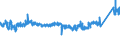 KN 84182199 /Exporte /Einheit = Preise (Euro/Bes. Maßeinheiten) /Partnerland: Schweden /Meldeland: Eur27_2020 /84182199:Kompressorkühlschränke für den Haushalt, mit Einem Inhalt von > 250 l bis 340 l (Ausg. Tisch- und Einbaukühlschränke)