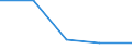 KN 84182199 /Exporte /Einheit = Preise (Euro/Bes. Maßeinheiten) /Partnerland: Sowjetunion /Meldeland: Eur27 /84182199:Kompressorkühlschränke für den Haushalt, mit Einem Inhalt von > 250 l bis 340 l (Ausg. Tisch- und Einbaukühlschränke)