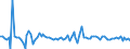 CN 84182199 /Exports /Unit = Prices (Euro/suppl. units) /Partner: Serb.monten. /Reporter: Eur15 /84182199:Household Refrigerators, Compression-type, of a Capacity > 250 l but <= 340 l (Excl. Table Models and Building-in Types)