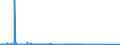 CN 84182199 /Exports /Unit = Prices (Euro/suppl. units) /Partner: Algeria /Reporter: Eur27_2020 /84182199:Household Refrigerators, Compression-type, of a Capacity > 250 l but <= 340 l (Excl. Table Models and Building-in Types)