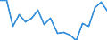 CN 84182900 /Exports /Unit = Prices (Euro/suppl. units) /Partner: United Kingdom(Northern Ireland) /Reporter: Eur27_2020 /84182900:Household Refrigerators, Non-electrical, Absorption-type