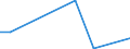 KN 84182900 /Exporte /Einheit = Preise (Euro/Bes. Maßeinheiten) /Partnerland: Vatikanstadt /Meldeland: Eur15 /84182900:Absorberkühlschränke für den Haushalt